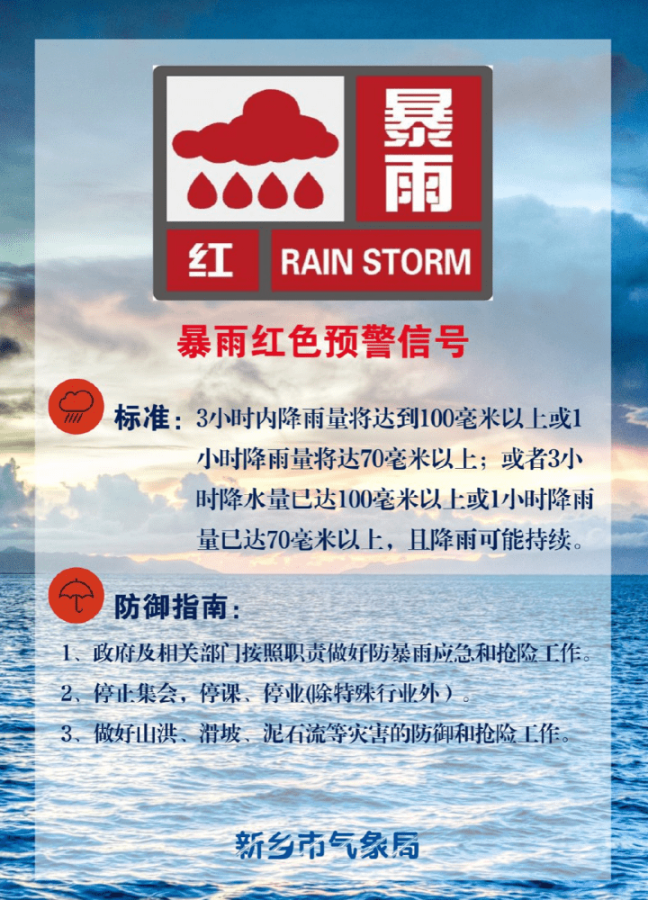 河南继续红色预警！2小时267.4毫米，新乡降水超郑州纪录！暴雨北移，河北也发出红色预警