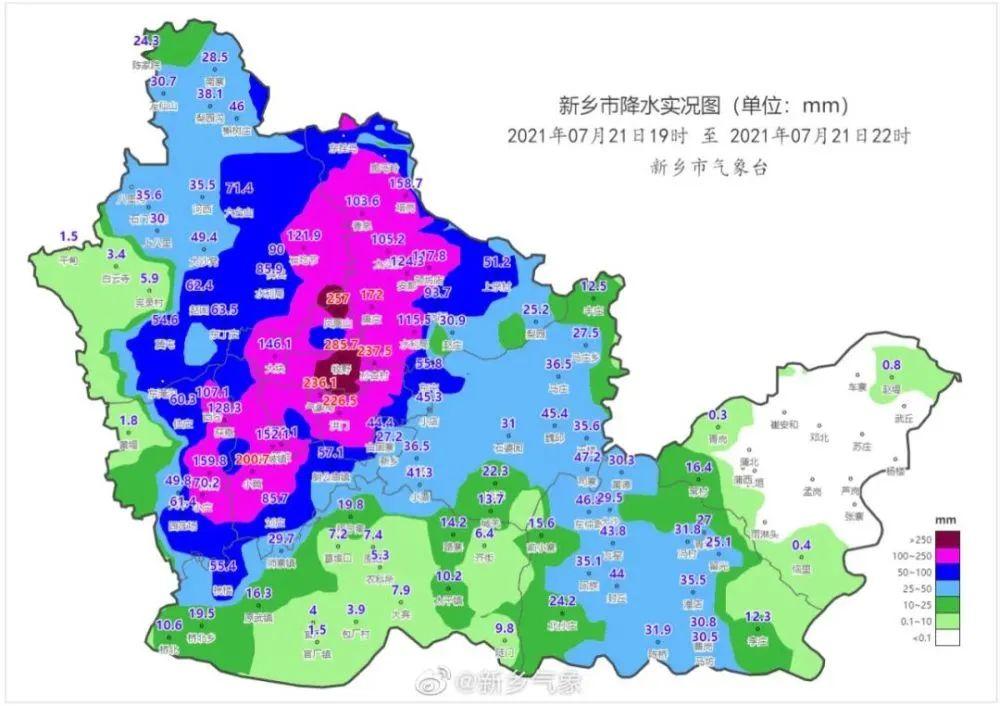 河南继续红色预警！2小时267.4毫米，新乡降水超郑州纪录！暴雨北移，河北也发出红色预警